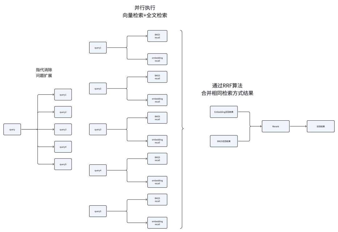 半年人工喂出来的AI客服：从0到1打磨生产级RAG系统，越用越聪明