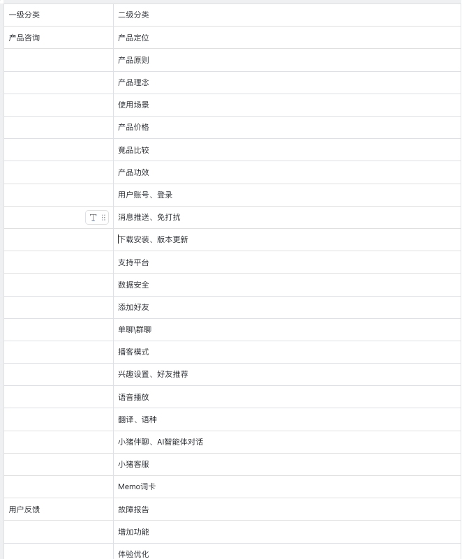 半年人工喂出来的AI客服：从0到1打磨生产级RAG系统，越用越聪明