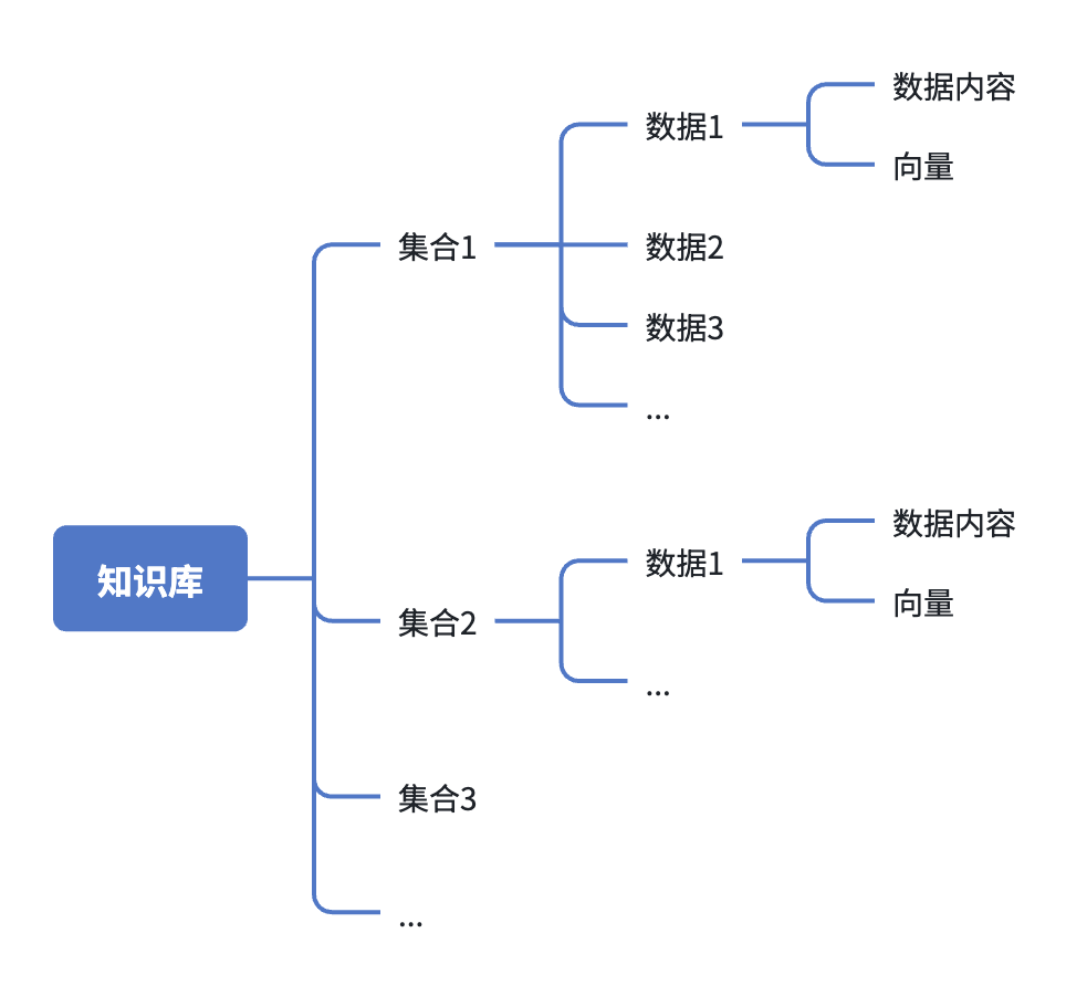 半年人工喂出来的AI客服：从0到1打磨生产级RAG系统，越用越聪明