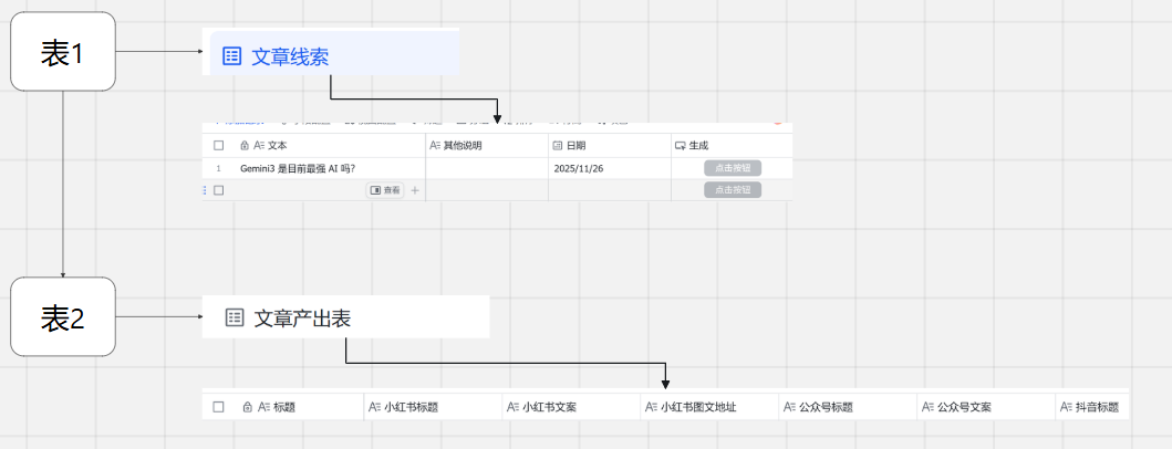 带你实现一个Agent,从记忆系统、ReAct到具体案例(下)