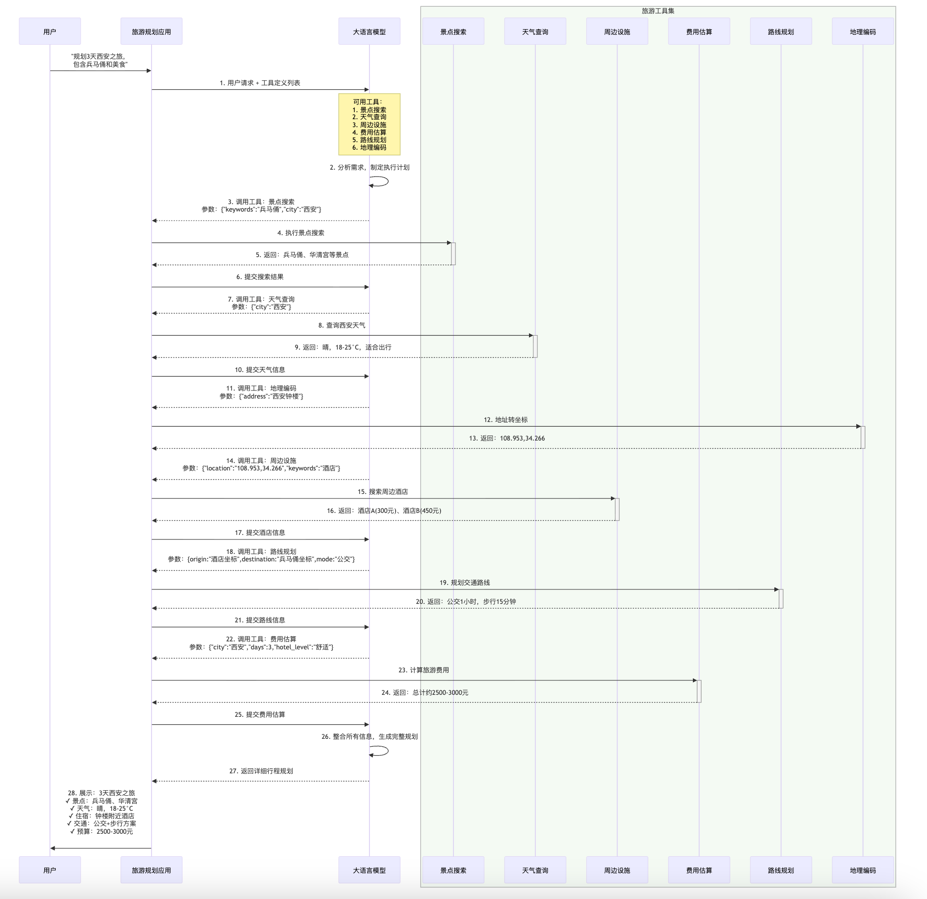 带你实现一个Agent,从Tools、MCP到Skills(上)