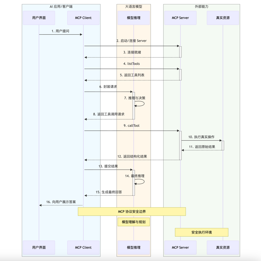 带你实现一个Agent,从Tools、MCP到Skills(上)