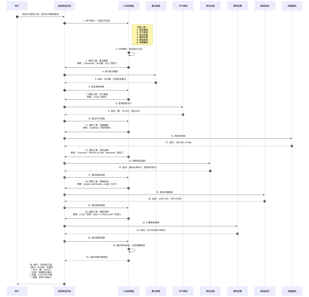 带你实现一个Agent,从Tools、MCP到Skills(上)