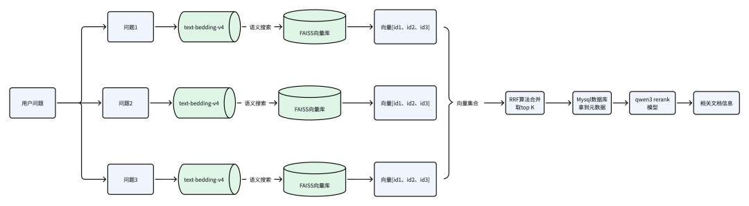 半年人工喂出来的AI客服：从0到1打磨生产级RAG系统，越用越聪明