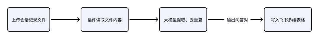 半年人工喂出来的AI客服：从0到1打磨生产级RAG系统，越用越聪明