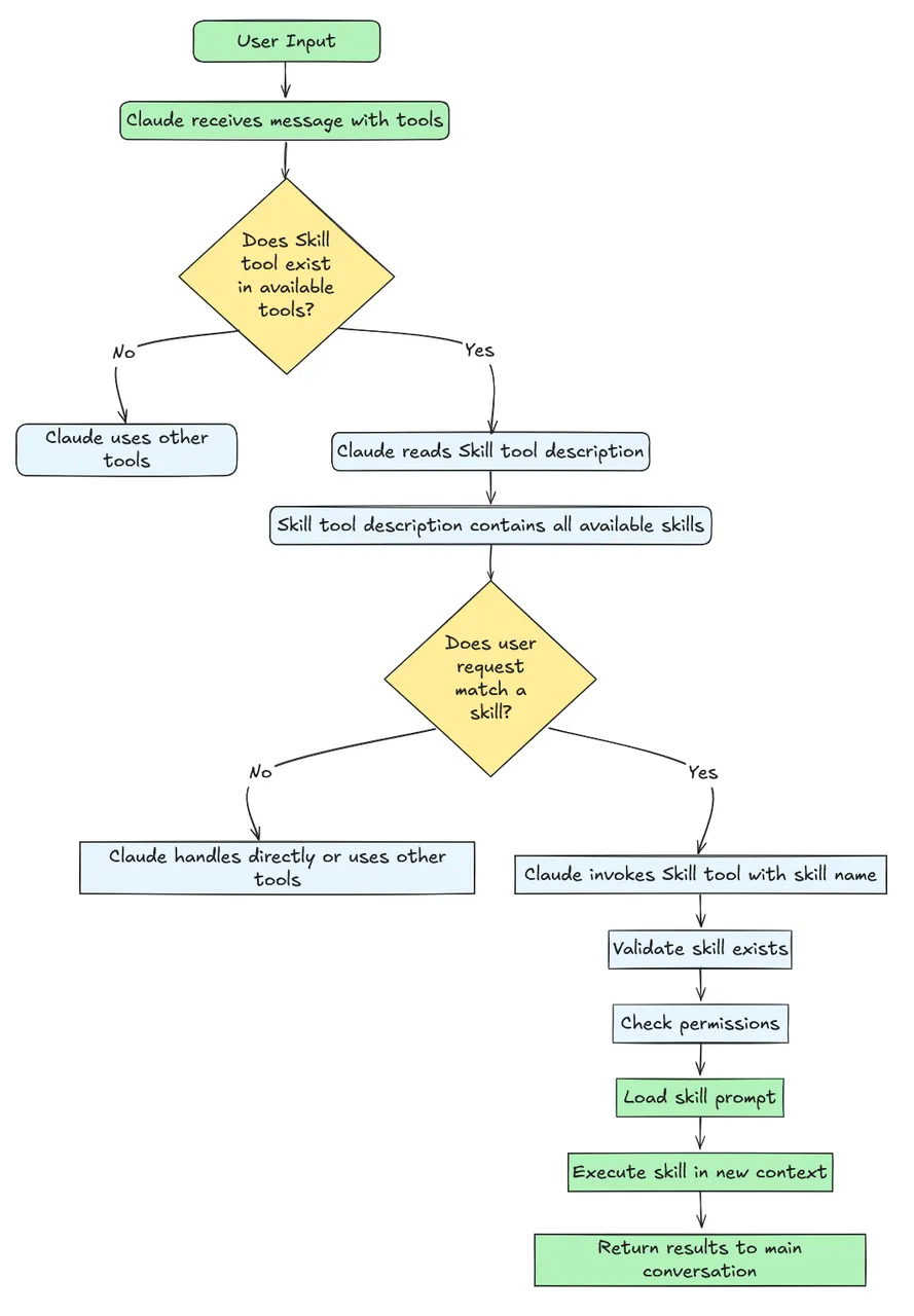 带你实现一个Agent,从Tools、MCP到Skills(上)