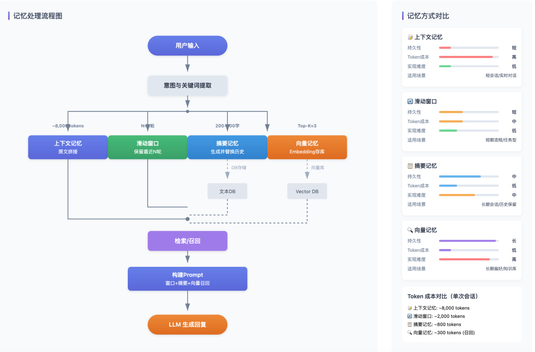 带你实现一个Agent,从记忆系统、ReAct到具体案例(下)