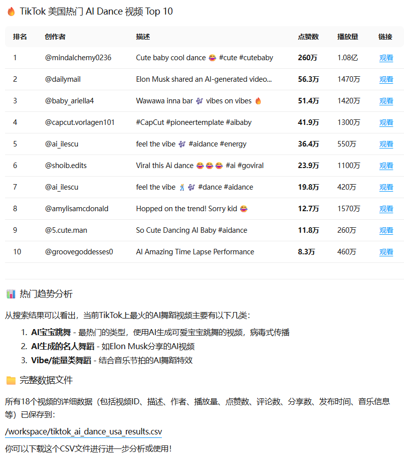 MiniMax Agent上线了MaxClaw，领养你的最强国产龙虾