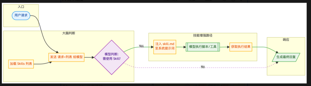 带你实现一个Agent,从Tools、MCP到Skills(上)