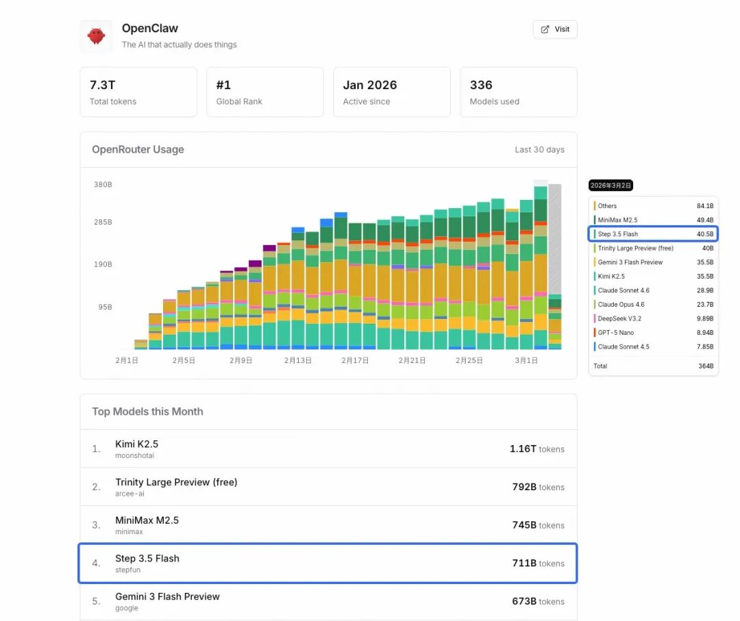 阶跃星辰 Step 3.5 Flash 预训练/中训练/训练框架全部开源!