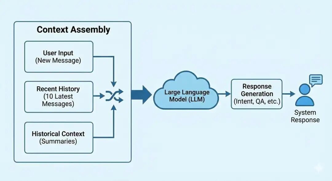 半年人工喂出来的AI客服：从0到1打磨生产级RAG系统，越用越聪明
