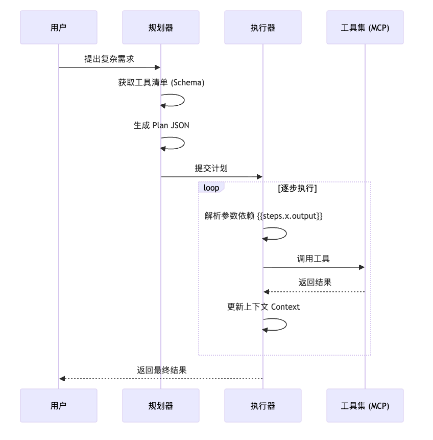 带你实现一个Agent,从记忆系统、ReAct到具体案例(下)