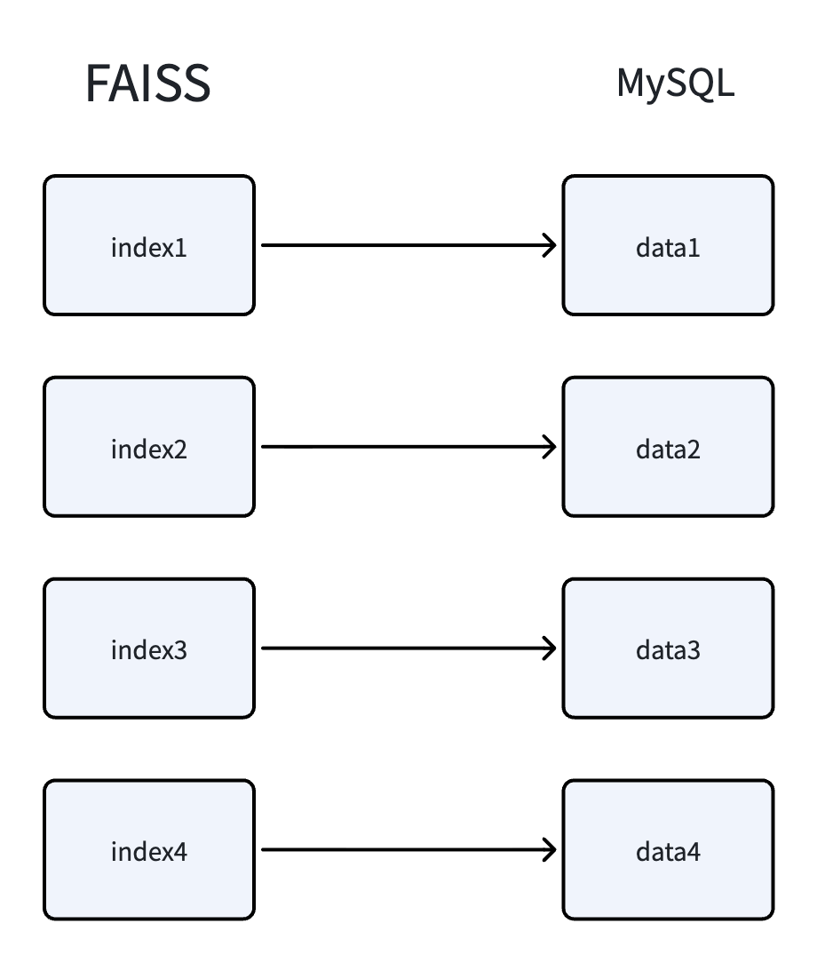 半年人工喂出来的AI客服：从0到1打磨生产级RAG系统，越用越聪明
