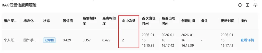 半年人工喂出来的AI客服：从0到1打磨生产级RAG系统，越用越聪明