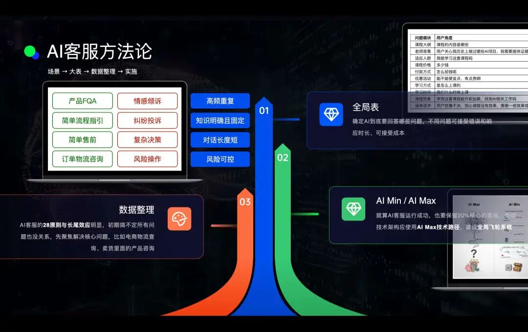 半年人工喂出来的AI客服：从0到1打磨生产级RAG系统，越用越聪明