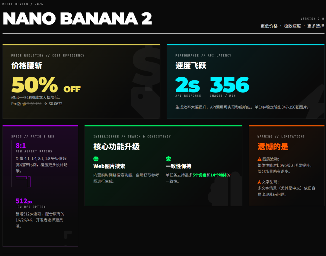 一手实测Nano Banana 2，我总结了8大新玩法