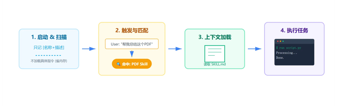 带你实现一个Agent,从Tools、MCP到Skills(上)