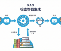 什么是AI知识库?