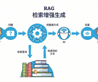 什么是AI知识库?