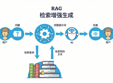 什么是AI知识库？