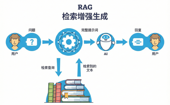 什么是AI知识库?