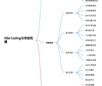 Vibe Coding是什么？给非技术人员带来哪些机会？