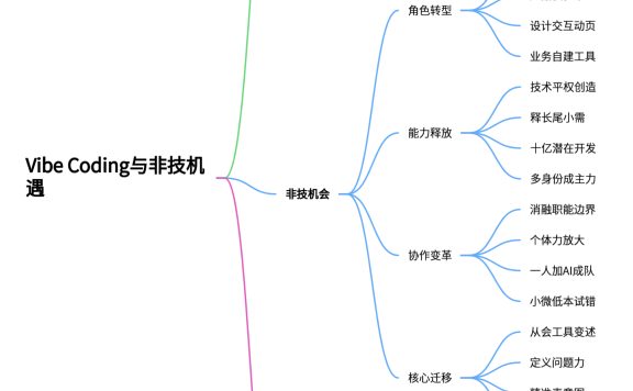 Vibe Coding是什么?给非技术人员带来哪些机会?